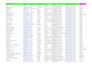 do linkedin lead generation and web research