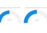 create interactive power bi dashboards for you