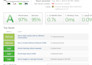 wordpress speed optimization, speed up wordpress, increase page speed, free CDN
