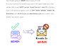 build SMTP server with powermta5r8 and mailwizz