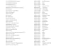 do b2b lead generation and building list