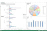 design excel graph, pivottable, analysis, dashboard, spreadsheet, macro urgently