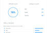 provide expert technical SEO audit report, competitor website analysis