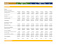 provide financial projections, forecast, business plan