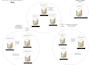 create professional technical documentation and user manuals