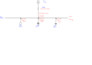 electrical studies and power system using etap, skm