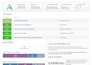 provide professional wordpress speed optimization