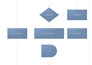 develop UI UX workflow, design, and uml activity diagram