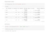 be your data analyst with python, pandas, sql and excel