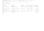 do microsoft office files create, edit, format or redesign