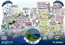 visually scribe your zoom meeting to a graphic sketch note