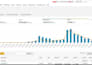 setup, optimize and manage PPC campaign, with low acos