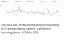 setup, manage and optimize amazon ppc campaign sponsored ads