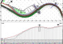 calculate earthwork volume quantities using autocad civil 3d