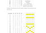 develop slot math model