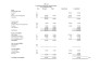 prepare financial statements and analyze them