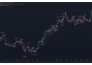 develop indicator or strategy with tradingview pinescript pine script