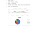 analyze bulk sales outlet data and visualize data