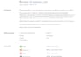 create full SEO optimization for your website