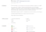 create full SEO optimization for your website