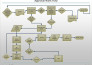 create organization charts, flowchart, infographic, timelines in microsoft visio