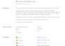 create profesional SEO report