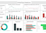 create professional dashboards in power bi