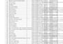 create inventory tracker, stock  management and warehouse excel dashboard