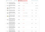 upload product amazon, ebay, shopify, walmart, tiktok, trendyol