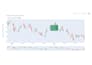make python codes for data visualization