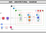perform end to end secure cloud migration to AWS, azure, or gcp
