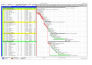 make construction project schedule, gantt chart on ms project and primavera p6