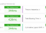 do wordpress speed optimization for google page speed, website speed, pagespeed
