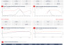 create stunning looker studio or google data studio dashboard