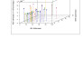 help in data wrangling,cleaning,visualization and analysis in r studio and spss