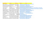do email extractor,valid b2b, linkedin,googlemap search,influencer research