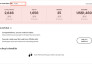 manage etsy dropship store and upload profitable products