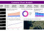 create attractive power bi reports and dashboard