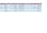 do excel data entry  data mining web scraping lead generation
