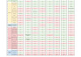 research product features in a spreadsheet