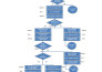 create flowchart and organizational charts