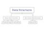 teach data structure and algorithm using cpp