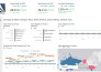 provide sac financial modeling and  accounting advisory