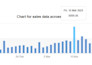 do ebay listing, ebay product listing, ebay SEO optimization