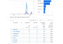 setup and manage profitable google ads campaigns for your business