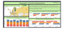 visualize data with python, excel and tableau