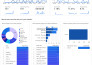 create google data studio dashboard
