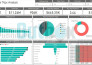 do power bi data analysis