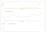 create insightful mode dashboards using sql databases