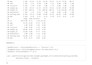 do data analysis and visualization using r, python, jasp